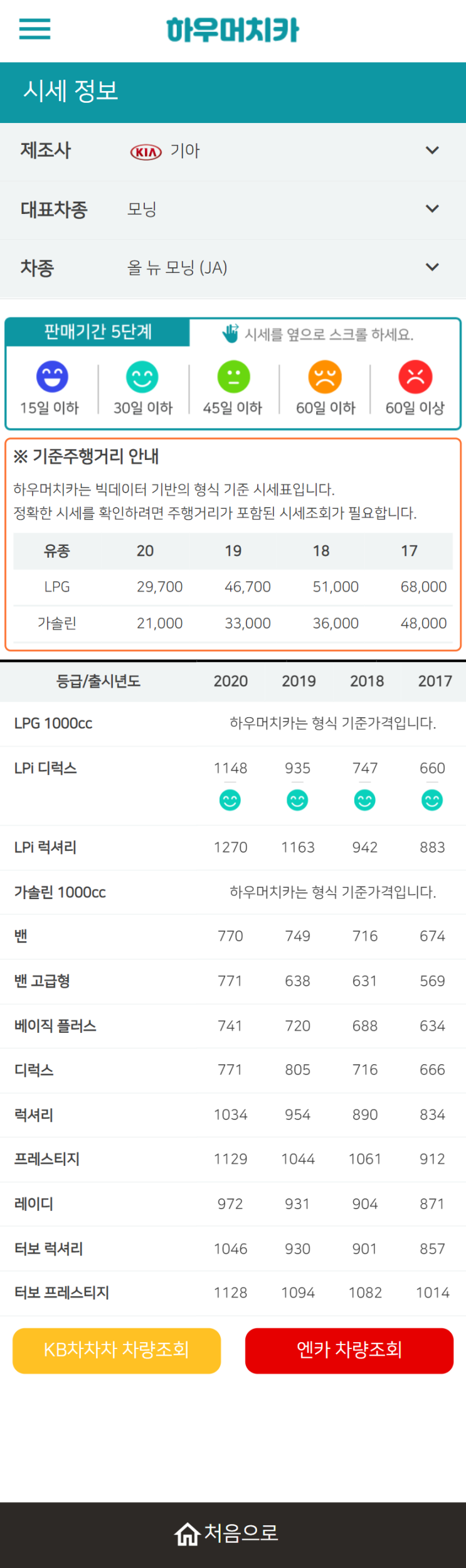 하우머치카 2021년 10월 올 뉴 모닝 (JA) 중고차가격.시세표