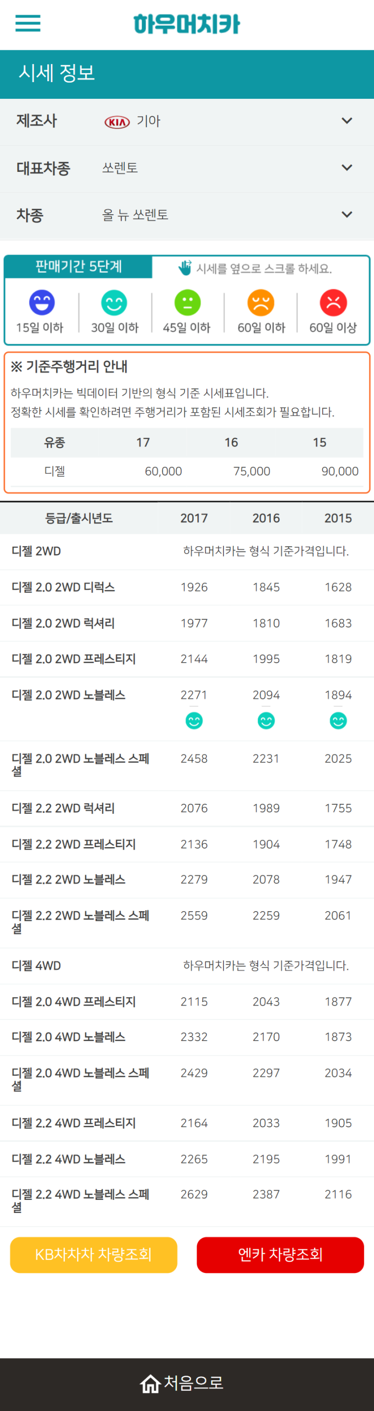 하우머치카 2021년 10월 올 뉴 쏘렌토 중고차가격.시세표 하우머치카 2021년 10월 올 뉴 쏘렌토 중고차가격.시세표