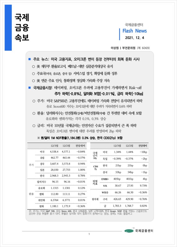 [12.4] 미국 고용지표, 오미크론 변이 등장 전부터의 회복 둔화 시사, 국제금융속보
