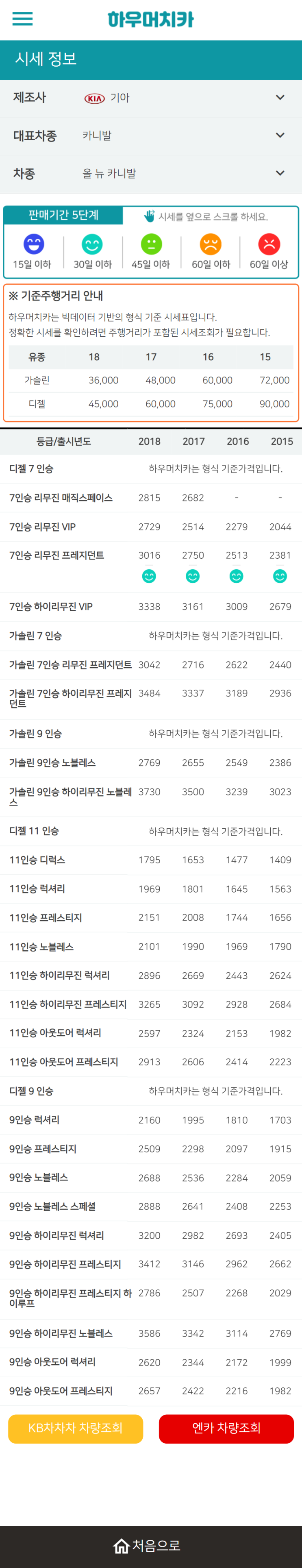 하우머치카 2021년 10월 올 뉴 카니발 중고차가격.시세표 하우머치카 2021년 10월 올 뉴 카니발 중고차가격.시세표