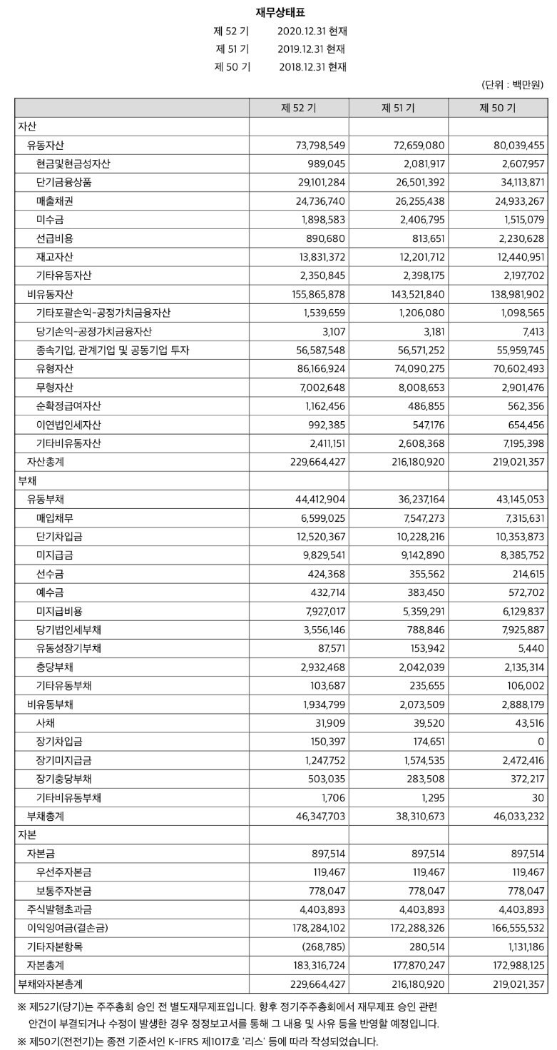 주식 투자 시 재무제표 보는 법🌷 - 재무상태표 : 네이버 블로그