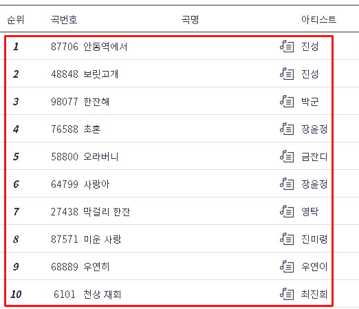 노래방 트로트 성인가요 인기 순위 TOP 50 노래방 트로트 성인가요 인기 순위 TOP 50