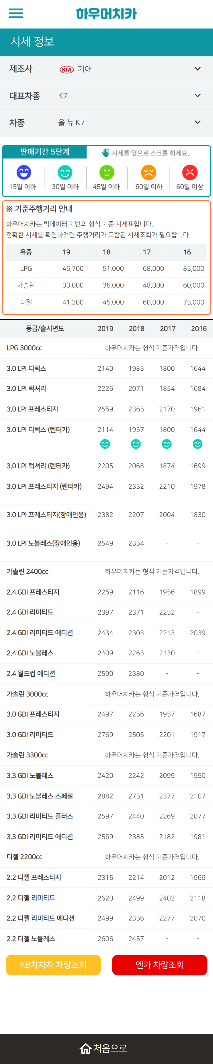 하우머치카 2021년 10월 올 뉴 K7 중고차가격.시세표 하우머치카 2021년 10월 올 뉴 K7 중고차가격.시세표