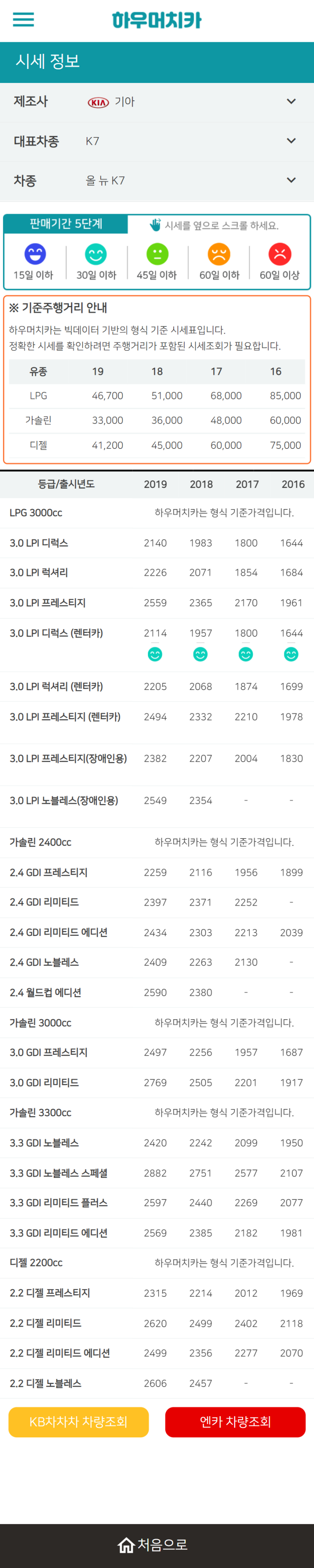 하우머치카 2021년 10월 올 뉴 K7 중고차가격.시세표