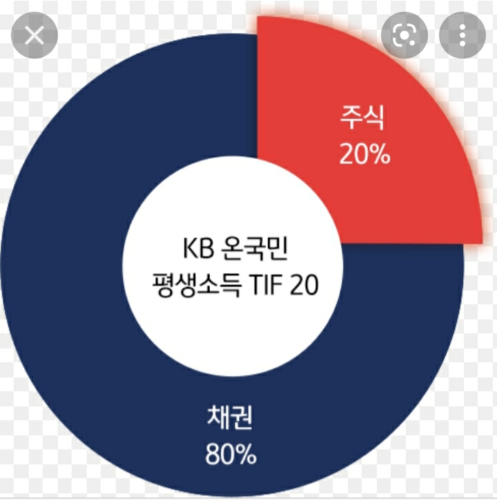  [서명수의 노후준비 5년 설계] 노후월급 알아서 척척…TIF 뜬다