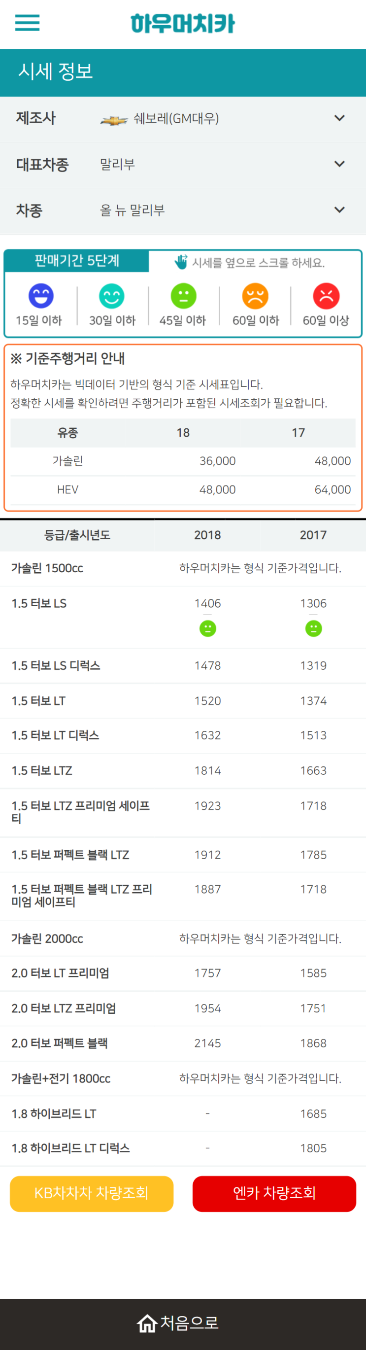 하우머치카 2021년 10월 올 뉴 말리부 중고차가격.시세표 하우머치카 2021년 10월 올 뉴 말리부 중고차가격.시세표