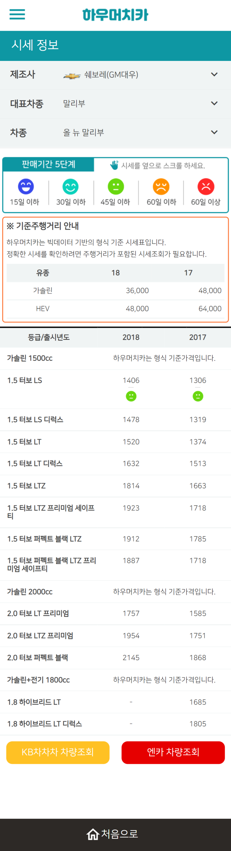 하우머치카 2021년 10월 올 뉴 말리부 중고차가격.시세표