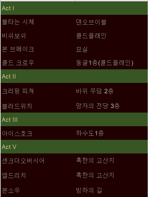  디아2 레저렉션 A급 앵벌장소