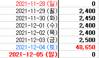  일요일이니깐 계산을 해봐야지