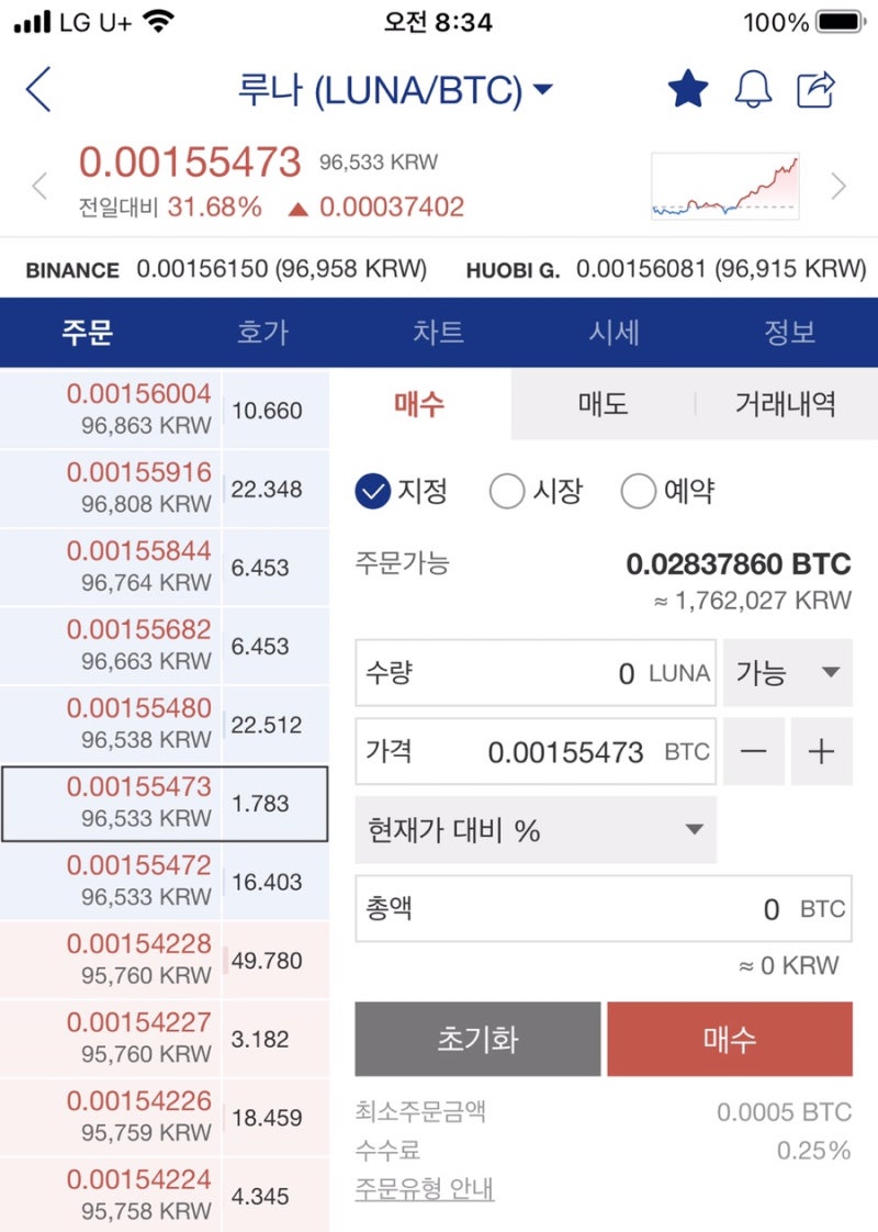 위기에 강한 루나코인 시세 및 시가총액 정보 : 네이버 블로그