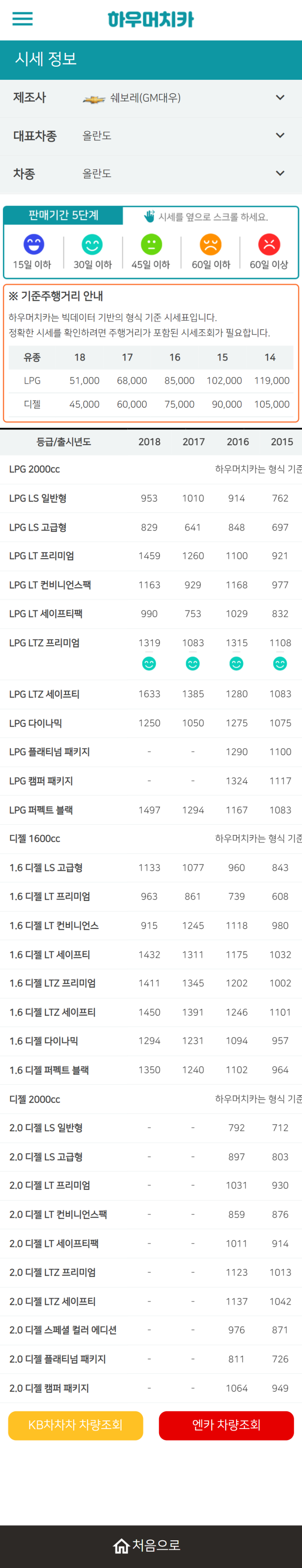 하우머치카 2021년 10월 올란도 중고차가격.시세표 하우머치카 2021년 10월 올란도 중고차가격.시세표