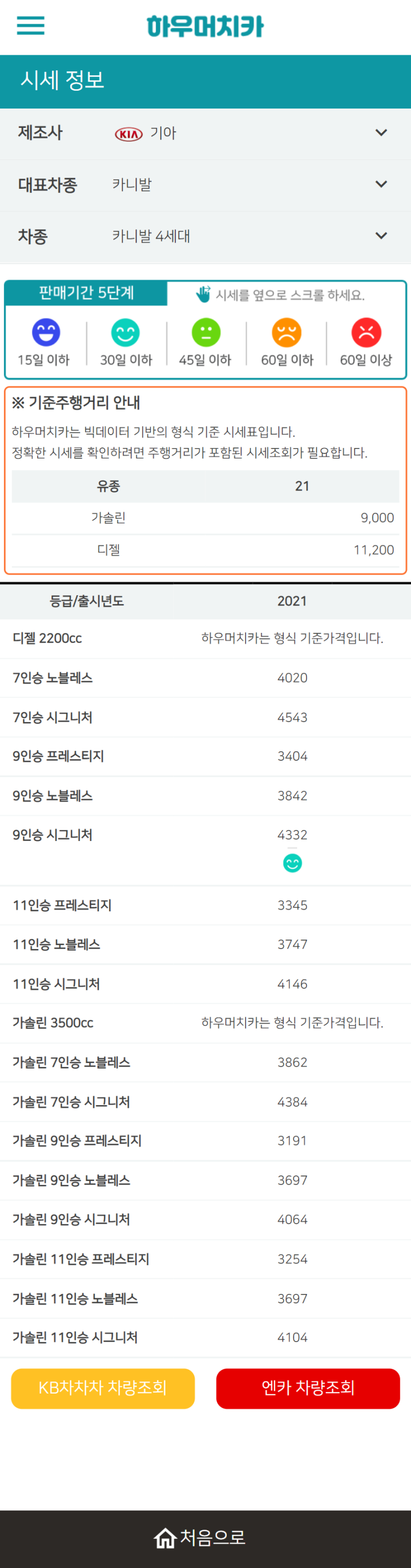 하우머치카 2021년 10월 카니발 4세대 중고차가격.시세표 하우머치카 2021년 10월 카니발 4세대 중고차가격.시세표