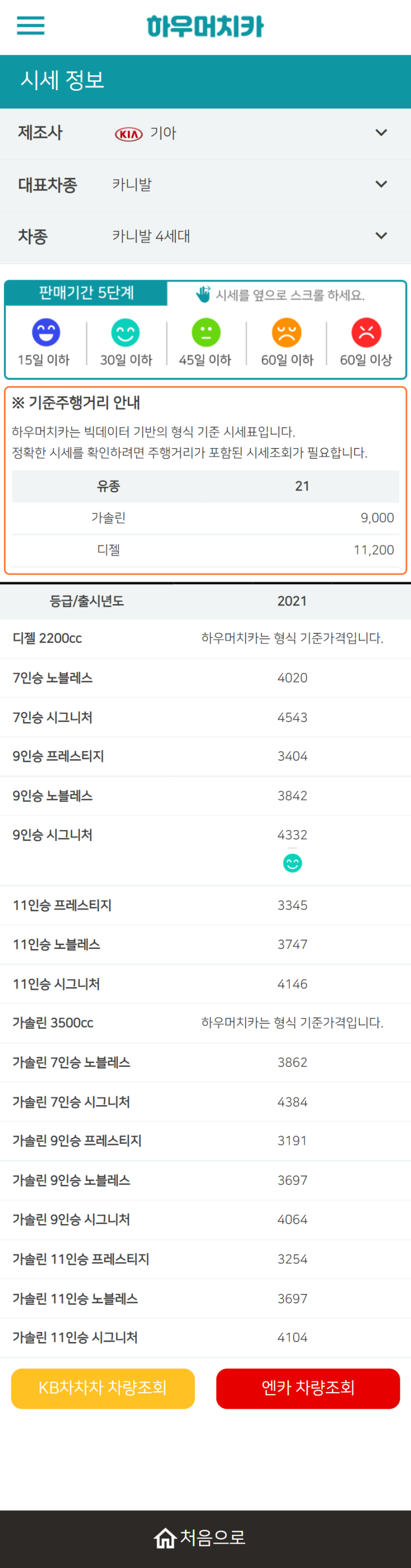 하우머치카 2021년 10월 카니발 4세대 중고차가격.시세표