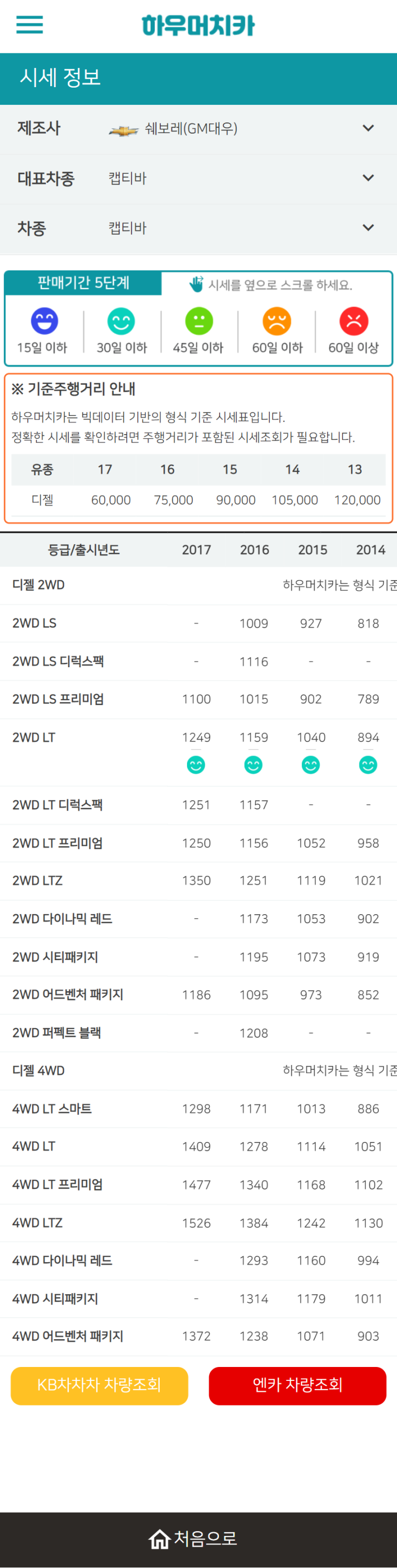 하우머치카 2021년 10월 캡티바 중고차가격.시세표 하우머치카 2021년 10월 캡티바 중고차가격.시세표