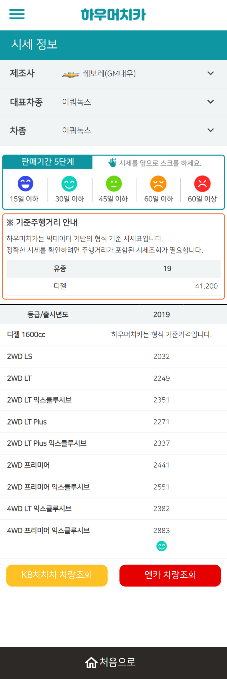 하우머치카 2021년 10월 이쿼녹스 중고차가격.시세표 하우머치카 2021년 10월 이쿼녹스 중고차가격.시세표