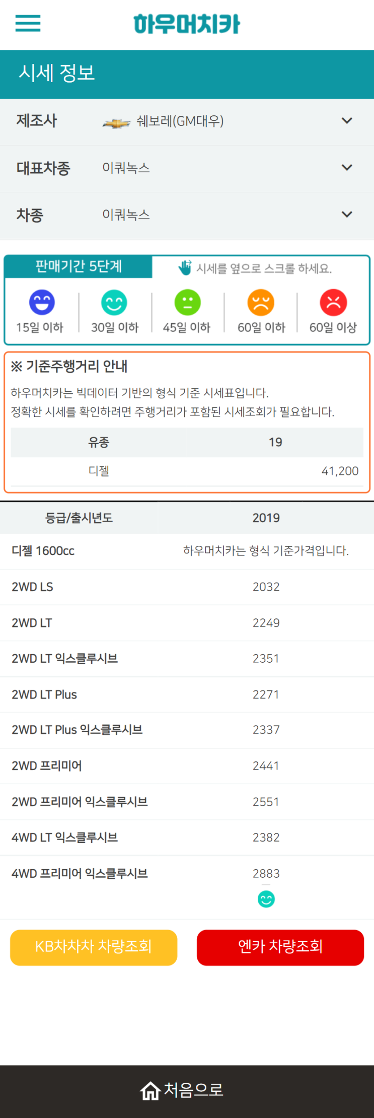 하우머치카 2021년 10월 이쿼녹스 중고차가격.시세표