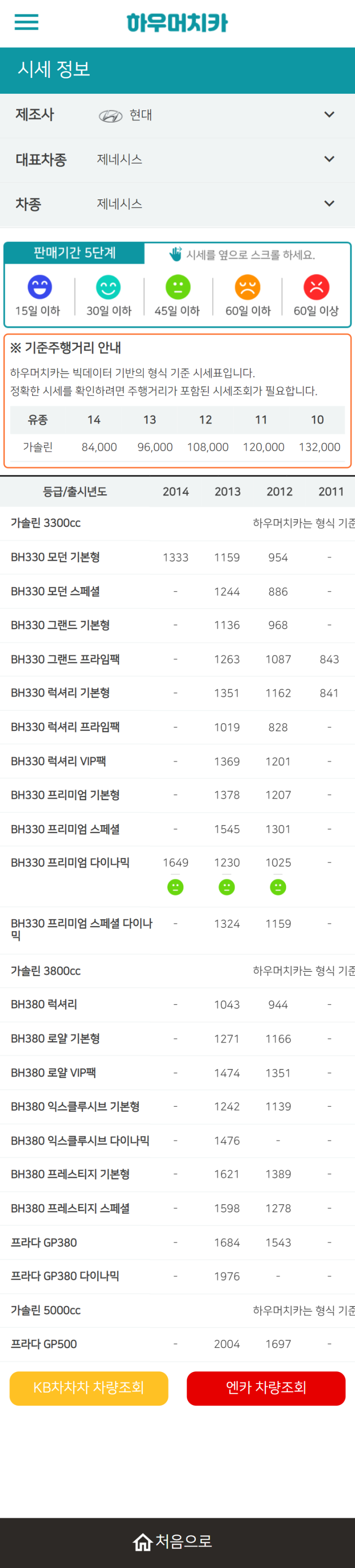 하우머치카 2021년 10월 제네시스 중고차가격.시세표 하우머치카 2021년 10월 제네시스 중고차가격.시세표