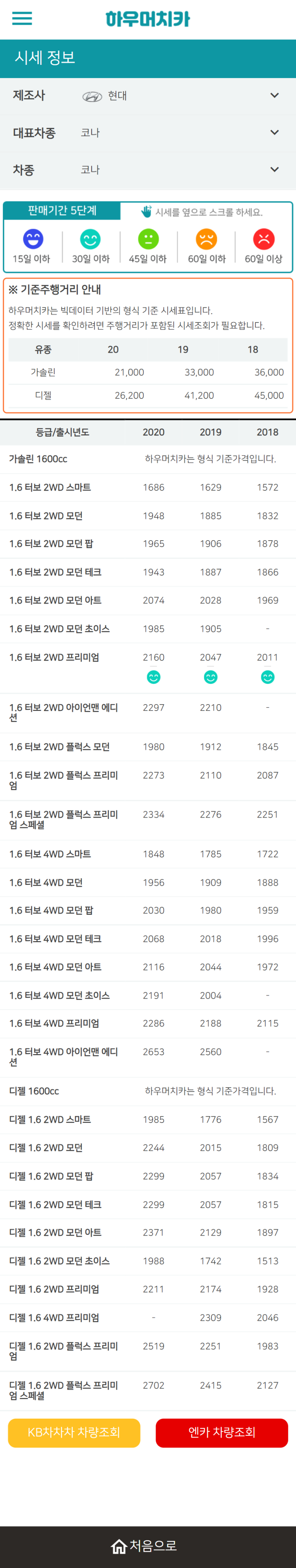 하우머치카 2021년 10월 코나 중고차가격.시세표