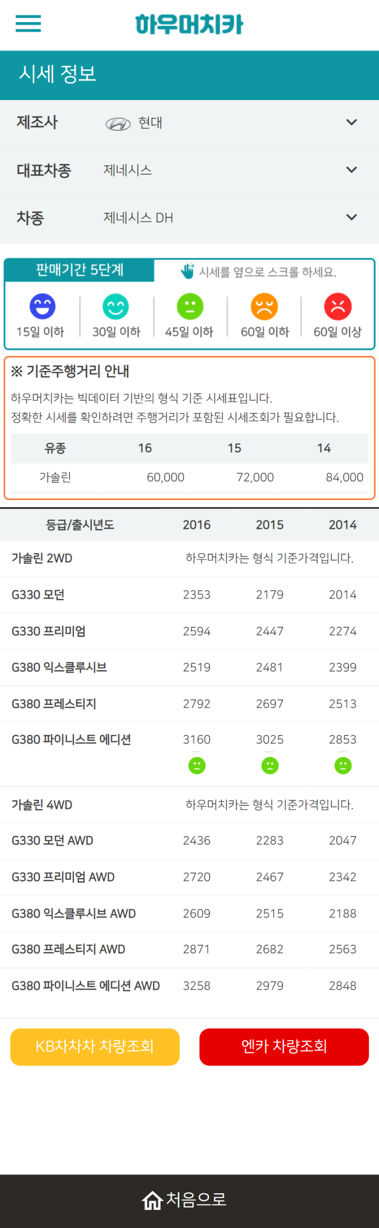 하우머치카 2021년 10월 제네시스 DH 중고차가격.시세표 하우머치카 2021년 10월 제네시스 DH 중고차가격.시세표