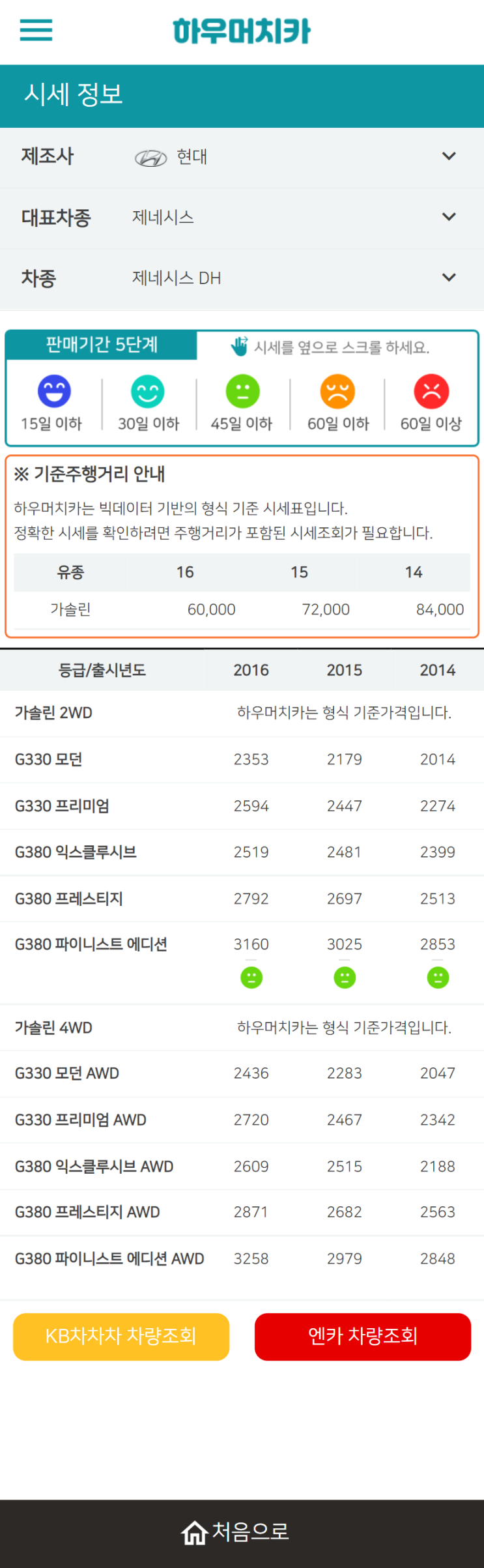 하우머치카 2021년 10월 제네시스 DH 중고차가격.시세표