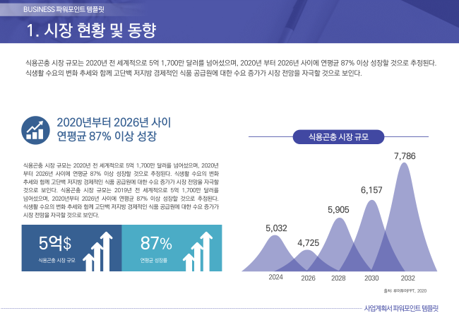  피피티 디자인 -제안서/보고서/지명원/ 강의/발표용 ppt 디자인 진행