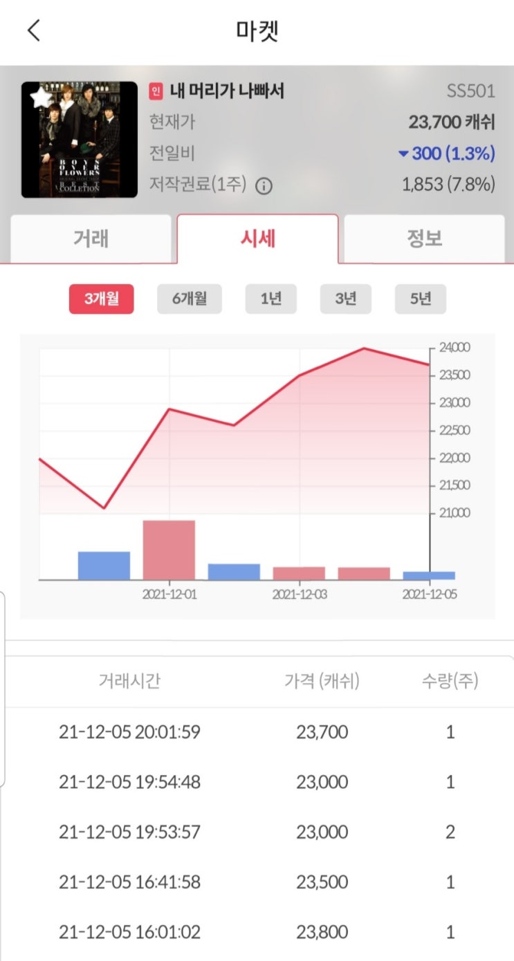  노래도 듣고, 돈도 버는 음악 저작권에 투자하기, 뮤직카우
