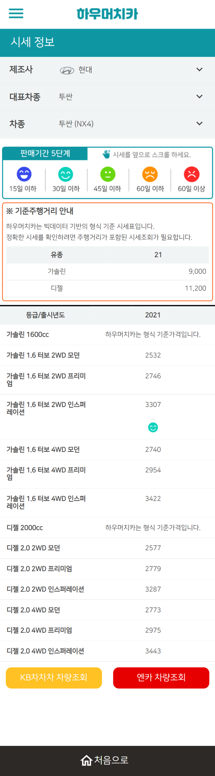 하우머치카 2021년 10월 투싼 (NX4) 중고차가격.시세표 하우머치카 2021년 10월 투싼 (NX4) 중고차가격.시세표