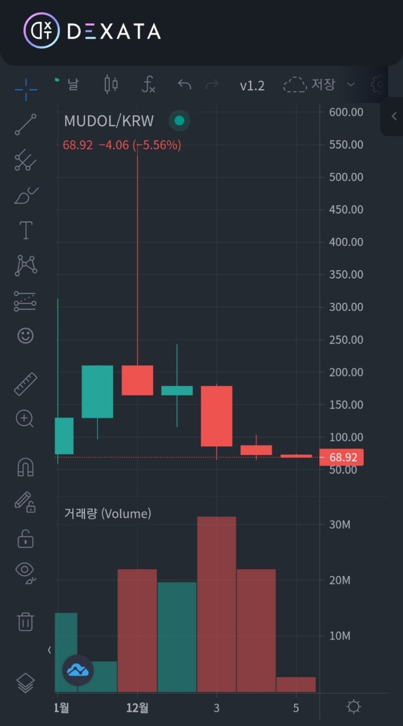 무한돌파삼국지로 본 P2E 세상 : 네이버 블로그