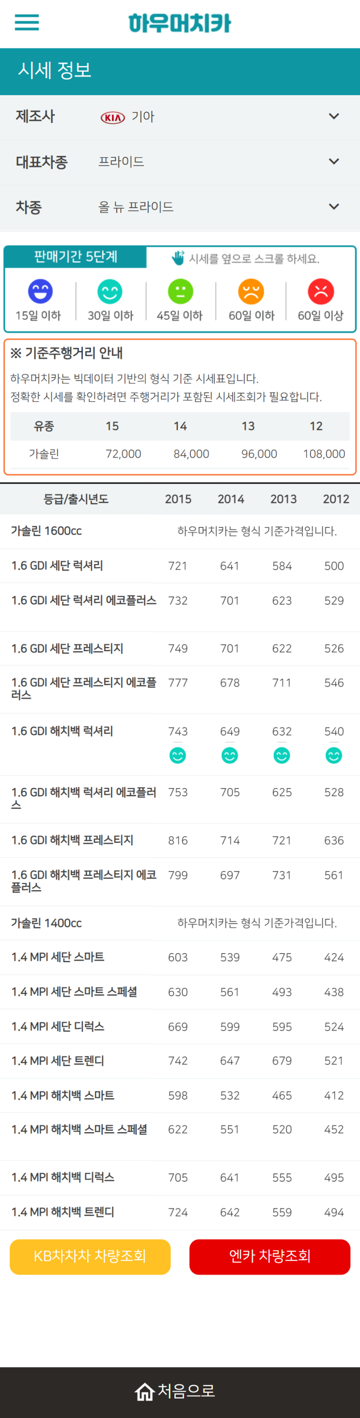 하우머치카 2021년 10월 올 뉴 프라이드 중고차가격.시세표 하우머치카 2021년 10월 올 뉴 프라이드 중고차가격.시세표