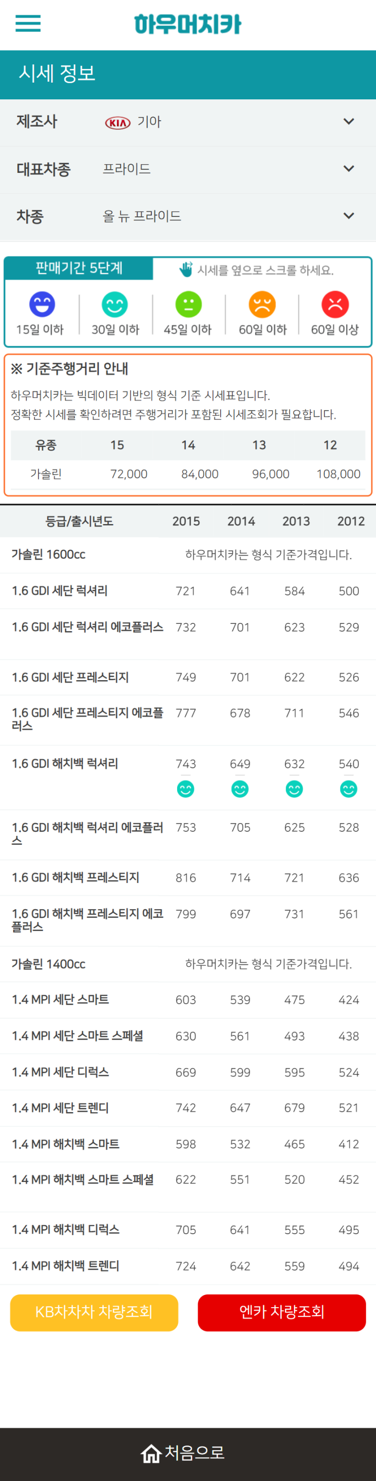 하우머치카 2021년 10월 올 뉴 프라이드 중고차가격.시세표