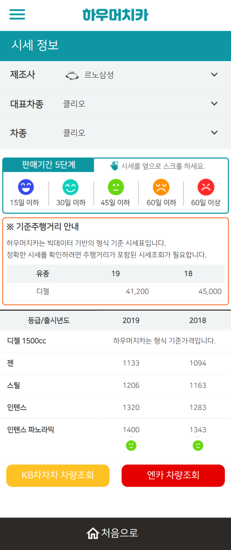 하우머치카 2021년 10월 클리오 중고차가격.시세표