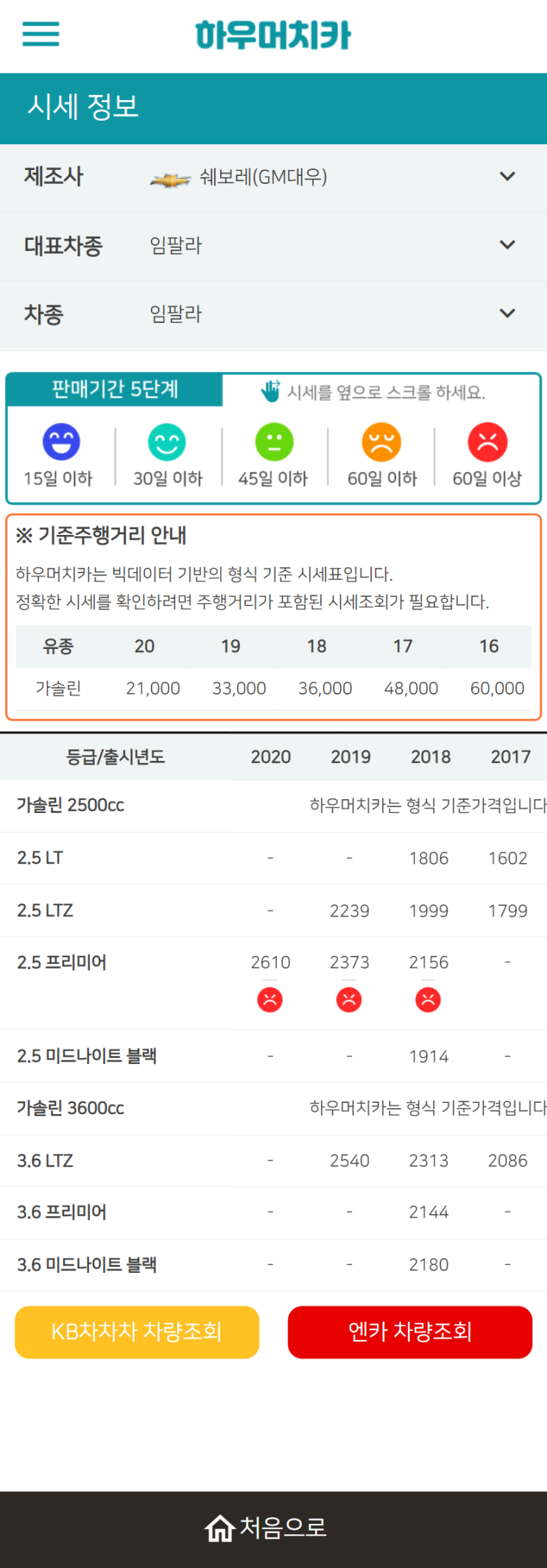 하우머치카 2021년 10월 임팔라 중고차가격.시세표 하우머치카 2021년 10월 임팔라 중고차가격.시세표