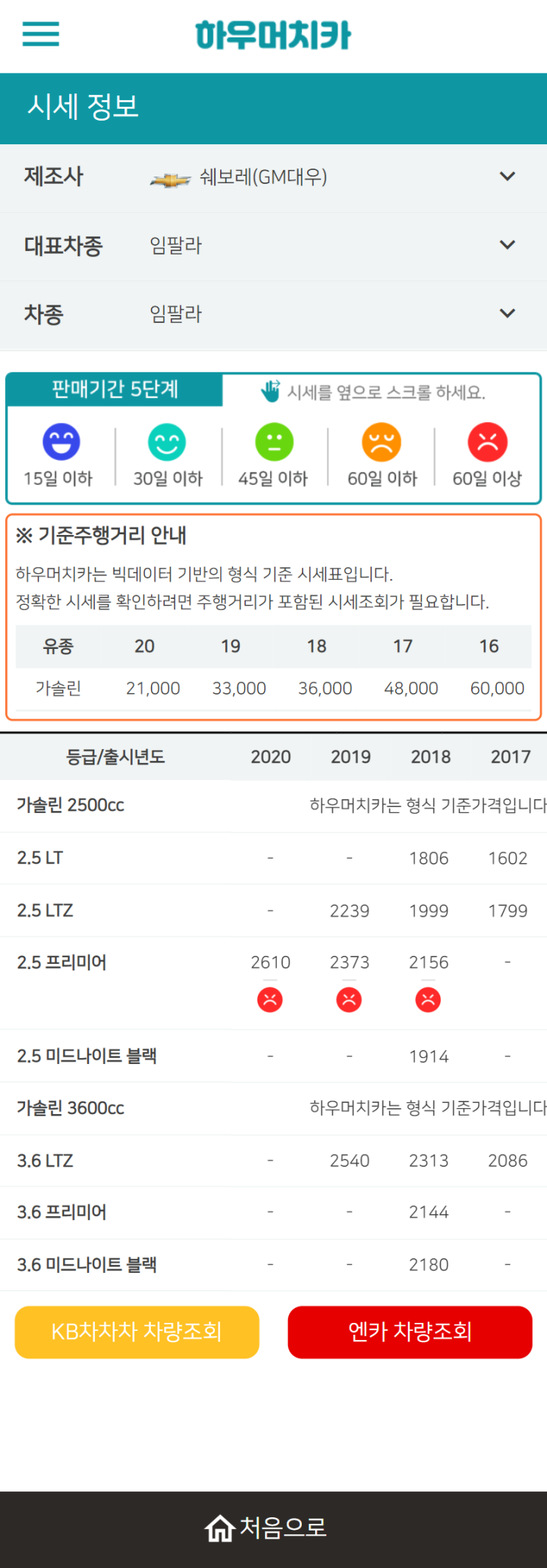 하우머치카 2021년 10월 임팔라 중고차가격.시세표