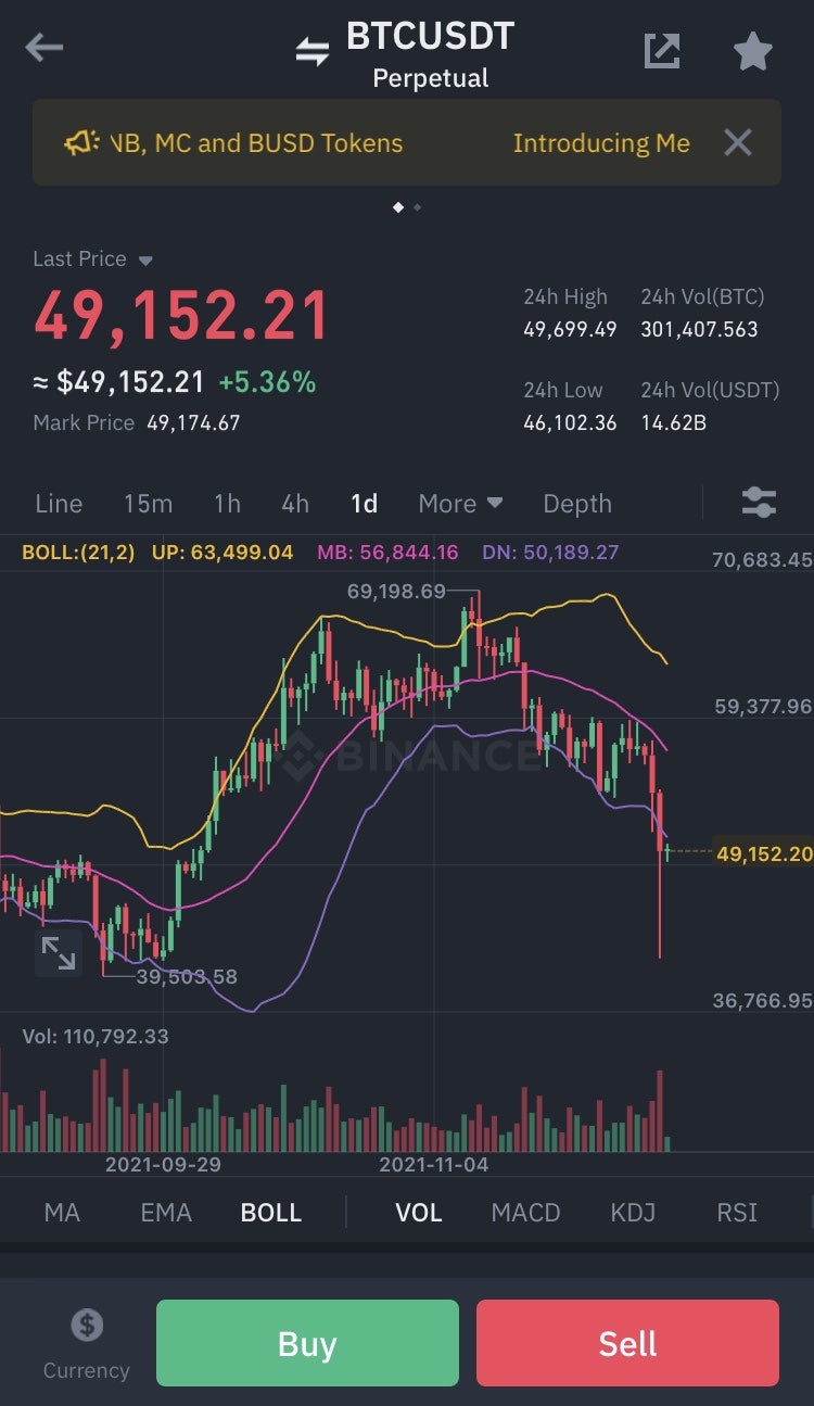 바이낸스 거래소 비트코인 선물거래 투자하는법, 바이낸스 20%수수료 할인 : 네이버 블로그