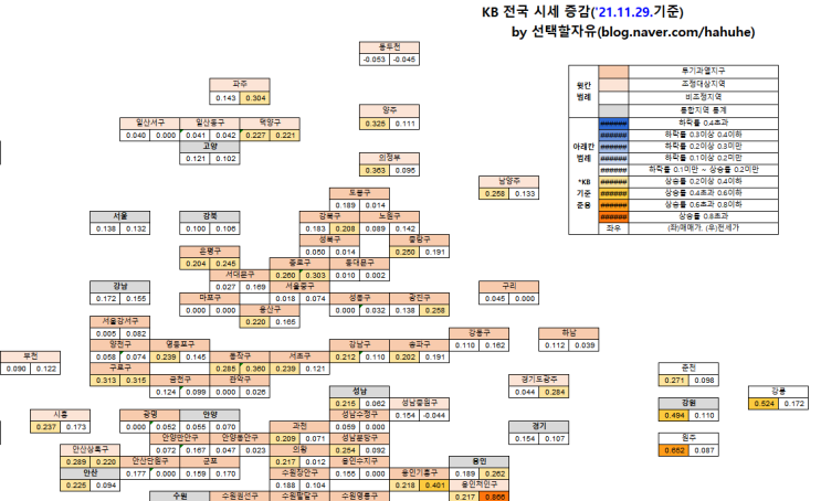  ['21.11.29.] KB주간시계열 가공자료