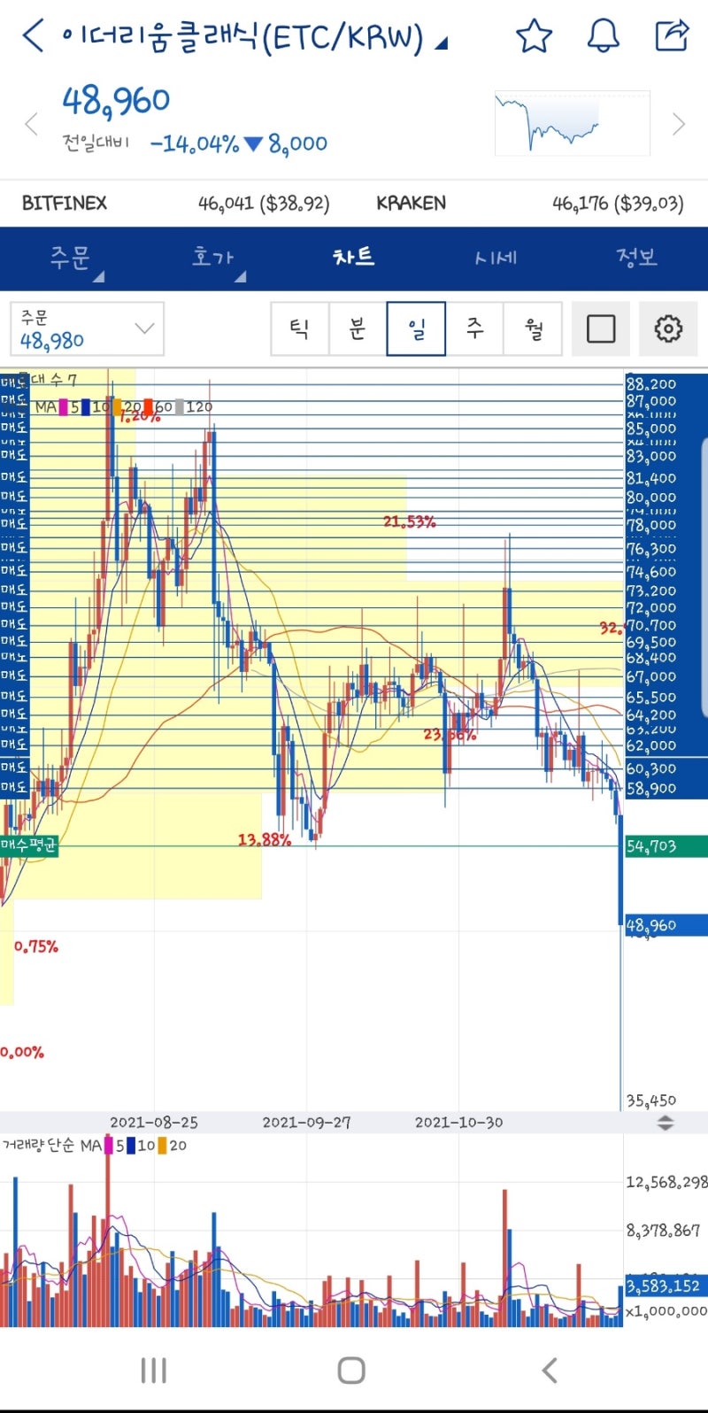 이더리움 클래식 어라? 이사 못 갈지도..? : 네이버 블로그