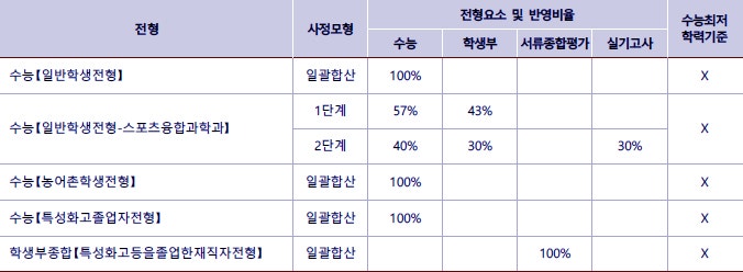 2021 광운대학교 정시등급 : 네이버 블로그 2021 광운대학교 정시등급 : 네이버 블로그