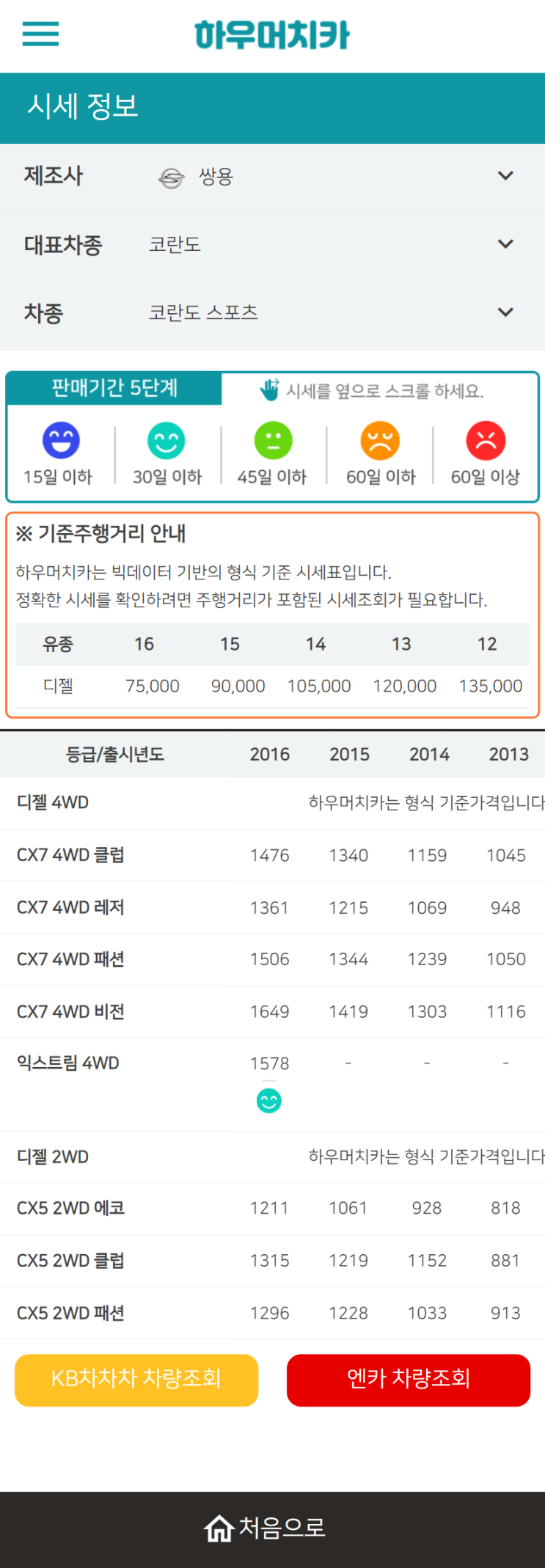 하우머치카 2021년 10월 코란도 스포츠 중고차가격.시세표 하우머치카 2021년 10월 코란도 스포츠 중고차가격.시세표
