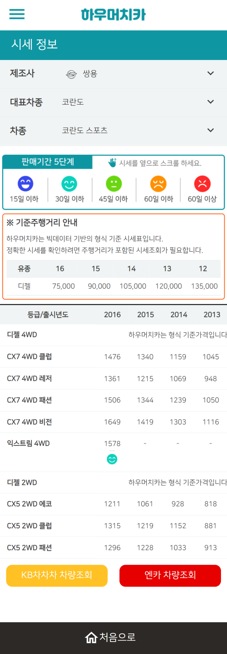 하우머치카 2021년 10월 코란도 스포츠 중고차가격.시세표