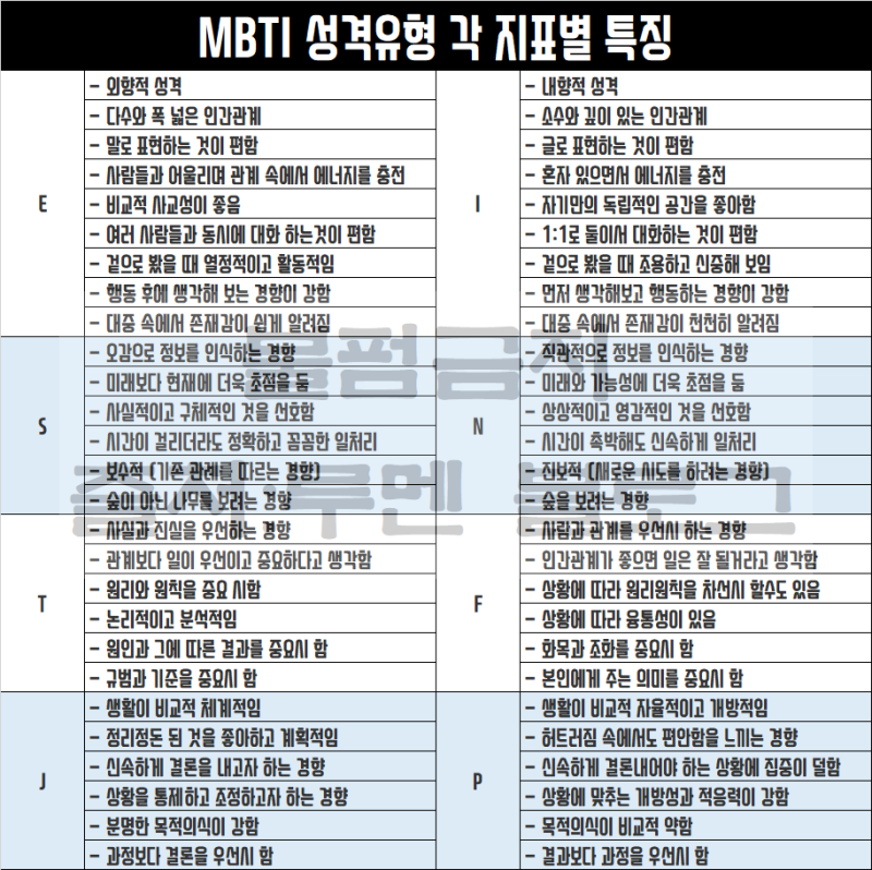 Mbti 검사유형] 성격의 장단점 활용 자소서/면접(Ft.Estj) : 네이버 블로그