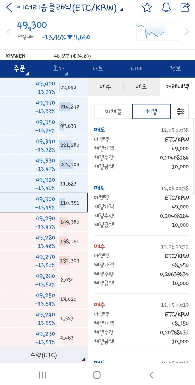 이더리움 클래식 어라? 이사 못 갈지도..? : 네이버 블로그