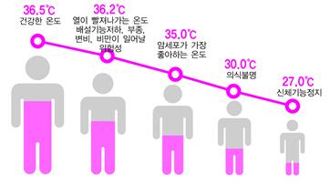  우리 몸에 독소가 쌓이고 있다 Part.3