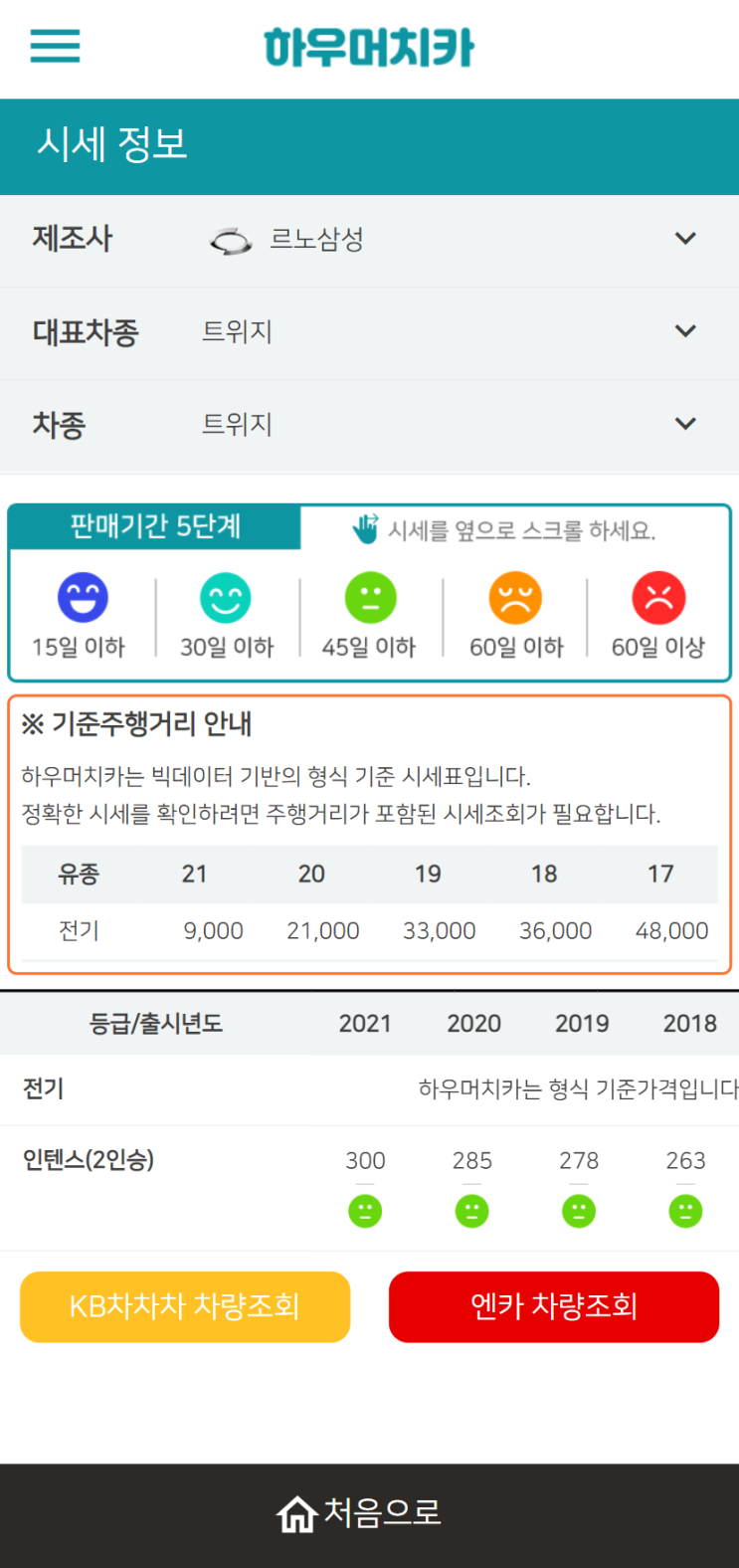 하우머치카 2021년 10월 트위지 중고차가격.시세표