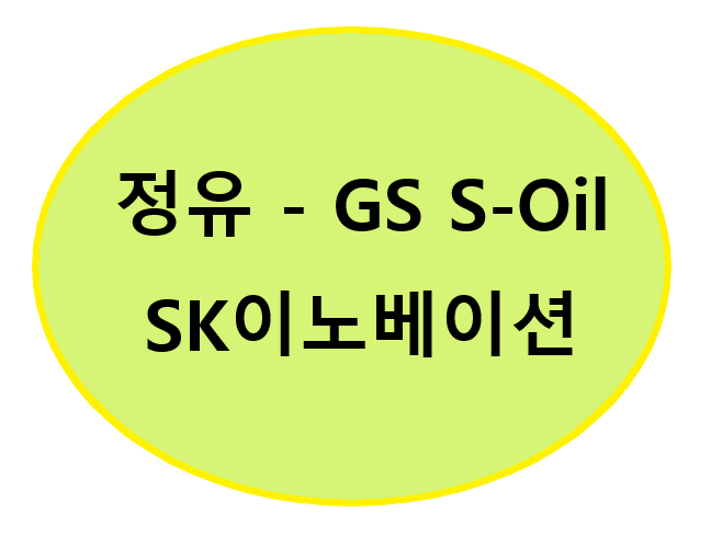 정유 관련주 - S-Oil, GS, SK이노베이션 정리
