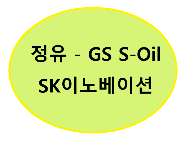  정유 관련주 - S-Oil, GS, SK이노베이션 정리