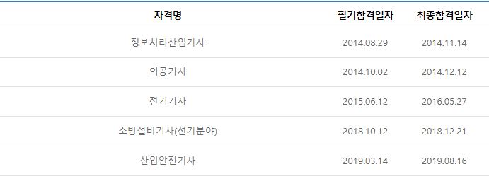  기사자격증 단기간에 취득하는 요령