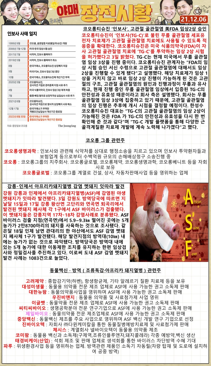 장전시황 ] 글로벌 증시 변동성 확대에 흔들리는 국내 지수...내종목팔아야할까? 존버해야할까? : 네이버 블로그