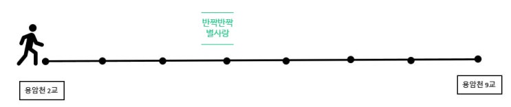  별내동 오전산책길 좋은 코스, 용암천 까페거리