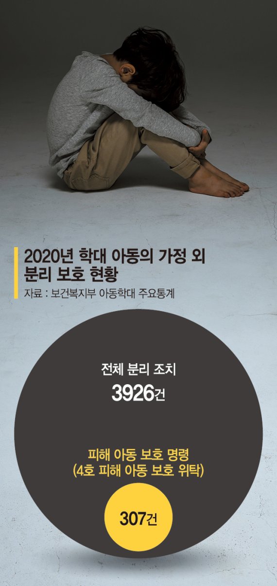 '끔찍한 집'에서 '낯선 시설'로… 학대아동 아물지 않는 상처 '끔찍한 집'에서 '낯선 시설'로… 학대아동 아물지 않는 상처