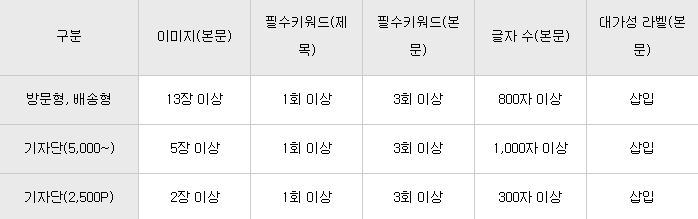  블로그체험단-서울오빠 소개